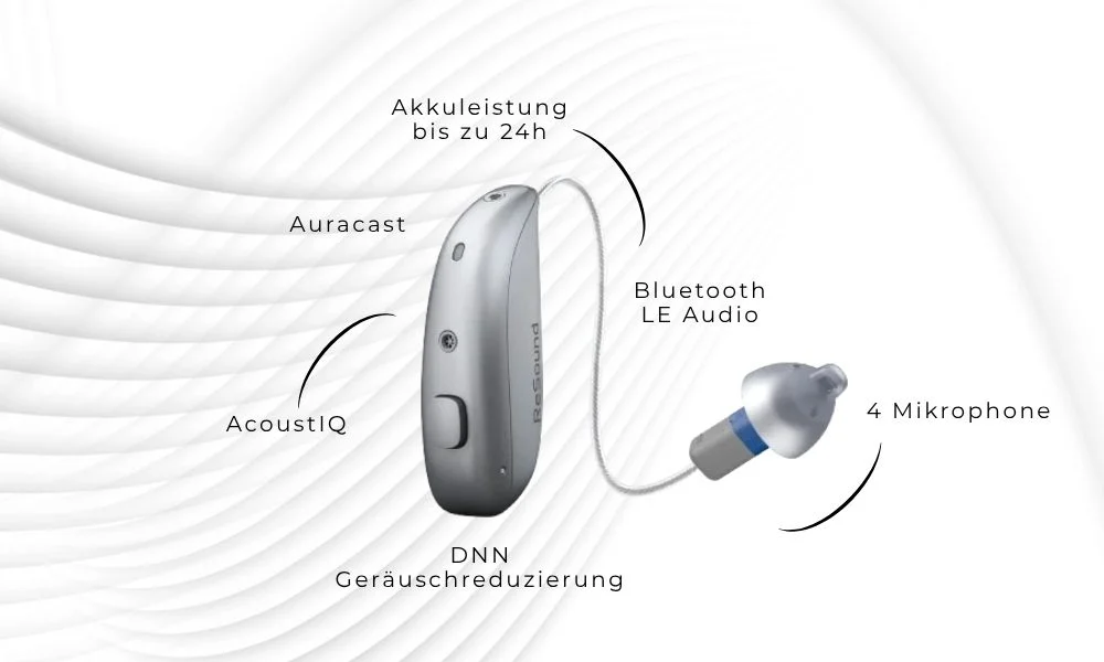 Technik-ReSoundSensia